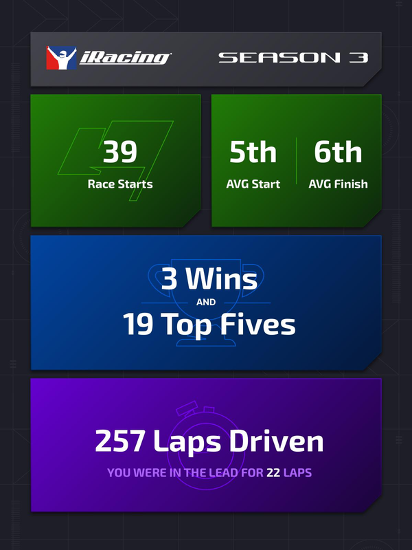 Demonstrativo dos dados de recaptulação.